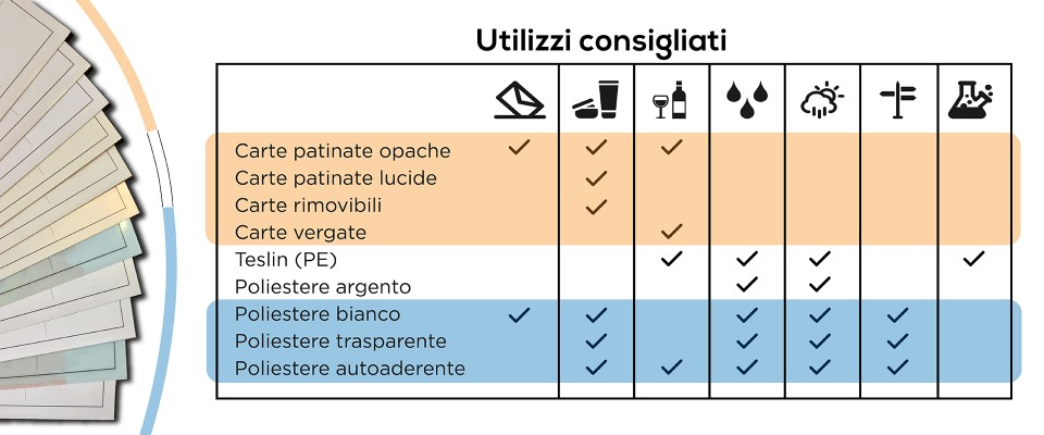 Stampa Etichette Adesive Stampa Etichette Etichette Per Bottiglie Etichette Per Prodotti Surgelati Etichette Per Prodotti Alimentari Stampa Etichette Online Outsideprint Com