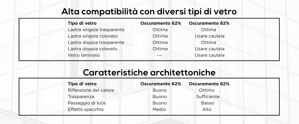 su misura Pellicole solari da esterno a specchio